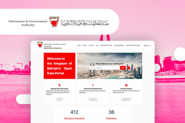 Bahrain