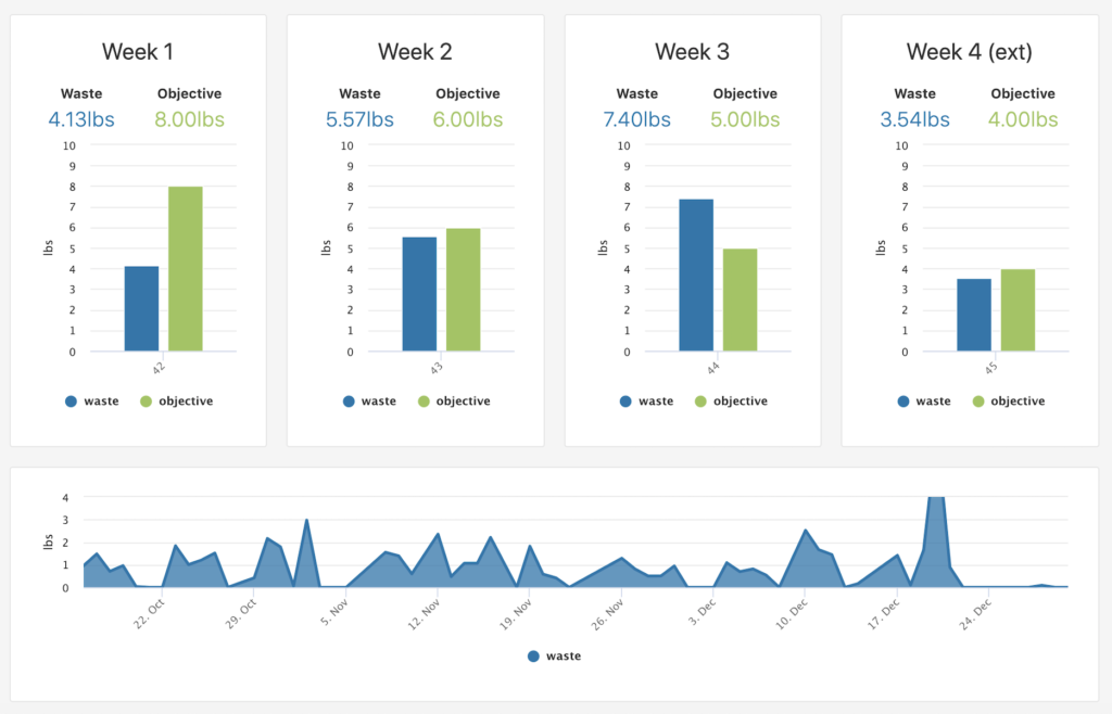 spare-it-data-visualization-opendatasoft