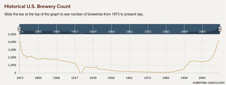 open-beer-data-national-beer-day-opendatasoft-count