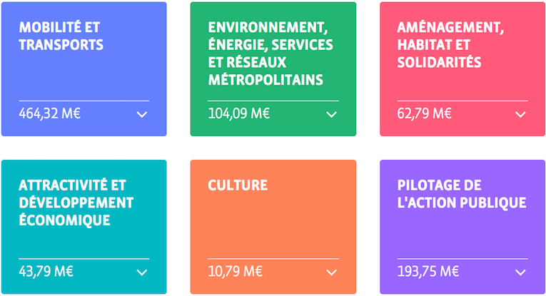 Rapport financier interactif Rennes Métropole