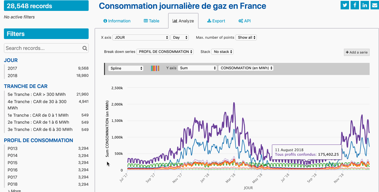 une plateforme centralisée pour partager des données
