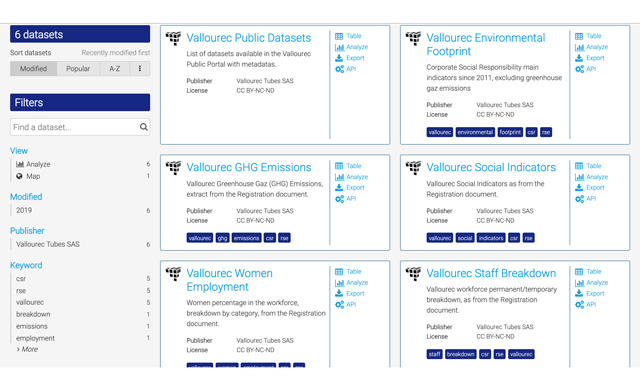 Eine zentrale Plattform