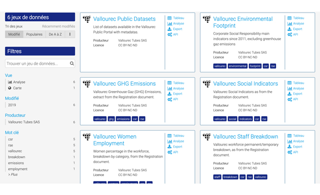 une plateforme à accès unique