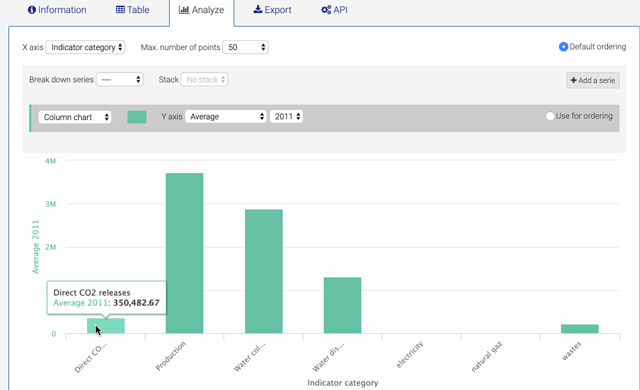Leistungsstarke Data Governance  und Zugriffskontrolle