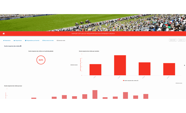 une plateforme centralisée pour partager des données