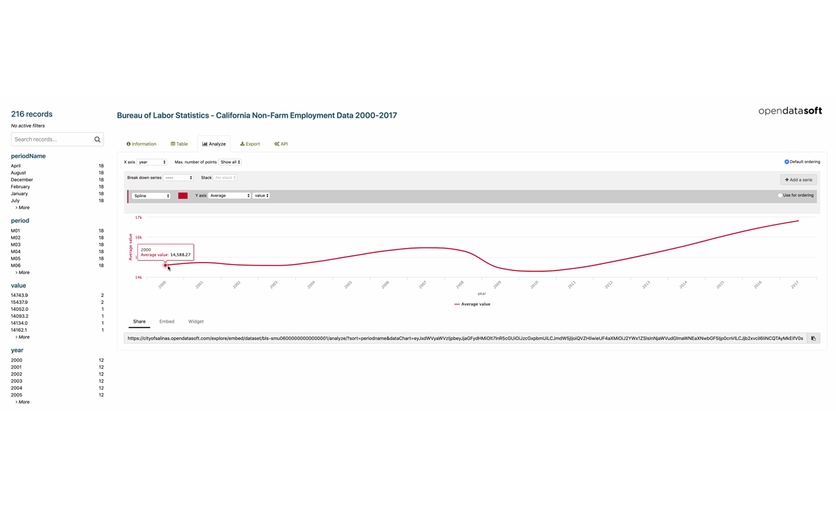 Lassen Sie Ihre Daten Geschichten erzählen