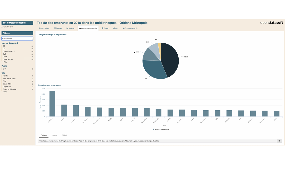 captivez votre public en racontant l'histoire de vos données